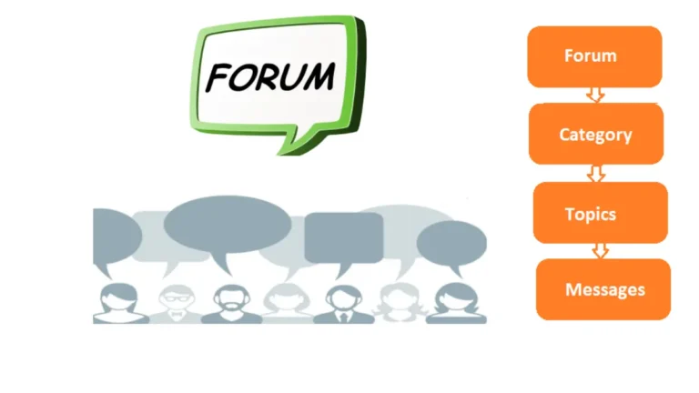 Forum Posting Sites List