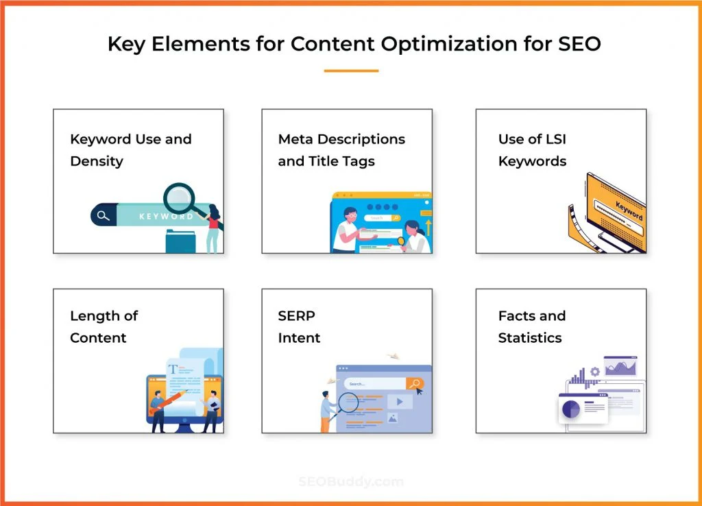Content Optimization
