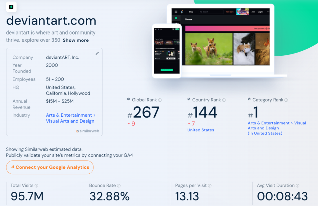 Best Sites for Backlinks