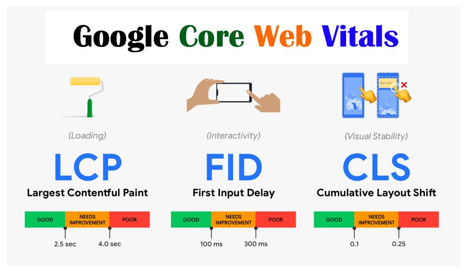 Google Search Console Setup