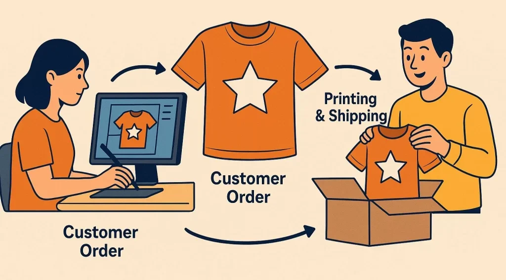 How to Start a Print-on-Demand T-Shirt Business